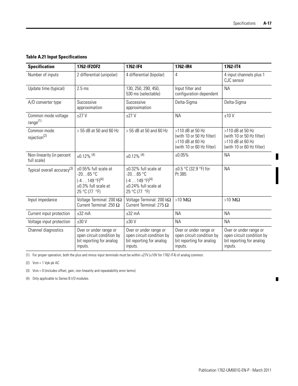 Rockwell Automation 1762-Lxxxx MicroLogix 1200 Programmable Controllers User Manual | Page 109 / 168