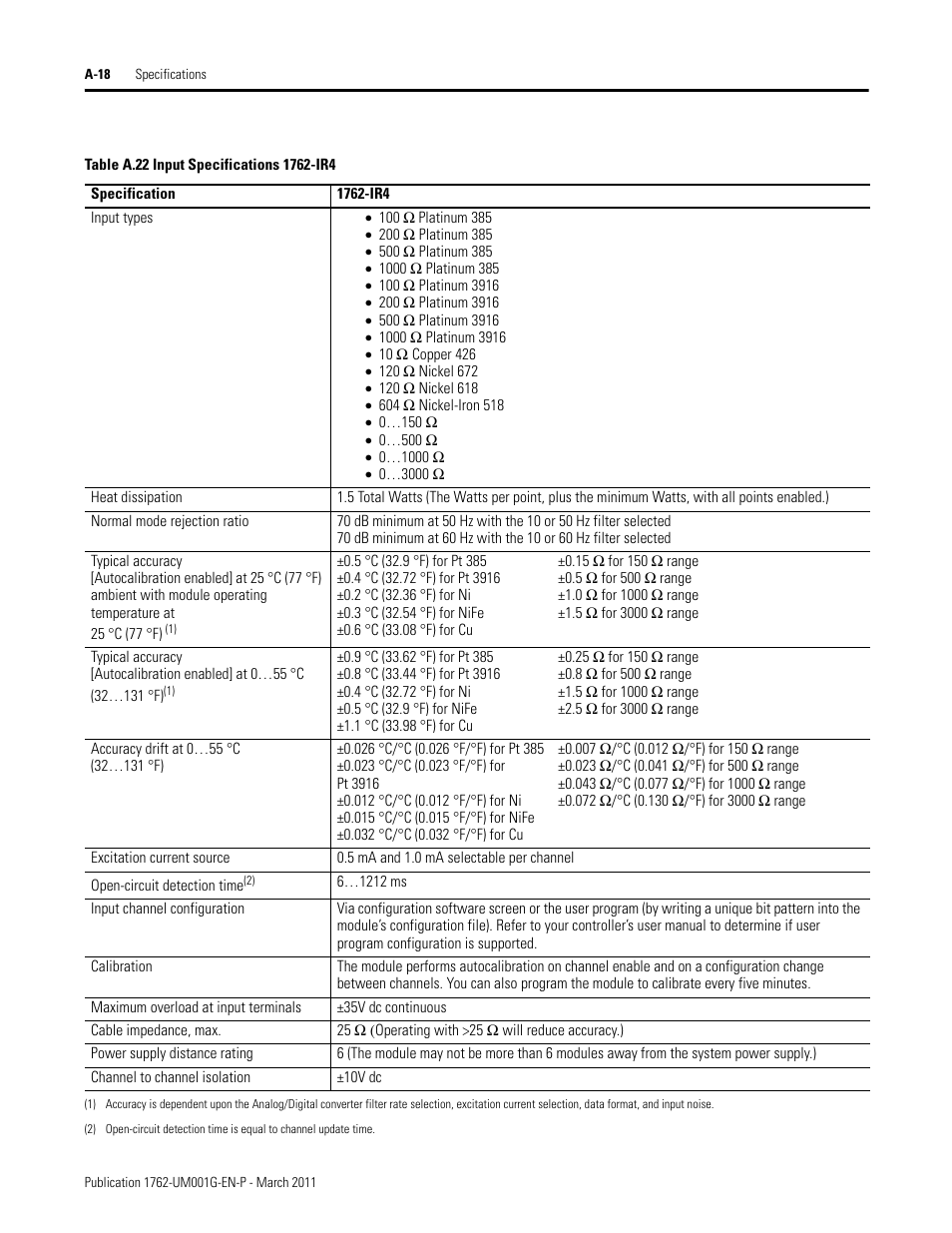 Rockwell Automation 1762-Lxxxx MicroLogix 1200 Programmable Controllers User Manual | Page 110 / 168
