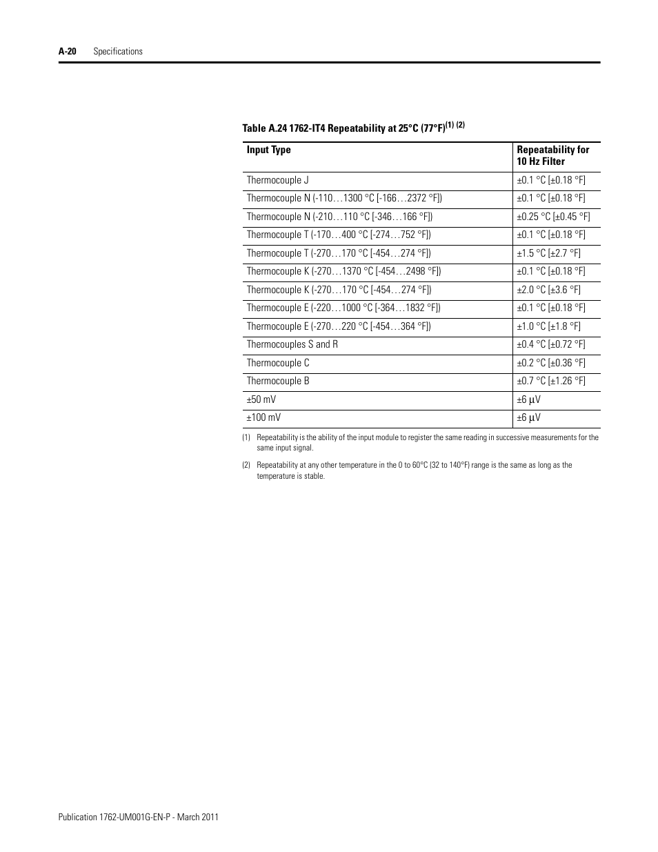 Rockwell Automation 1762-Lxxxx MicroLogix 1200 Programmable Controllers User Manual | Page 112 / 168