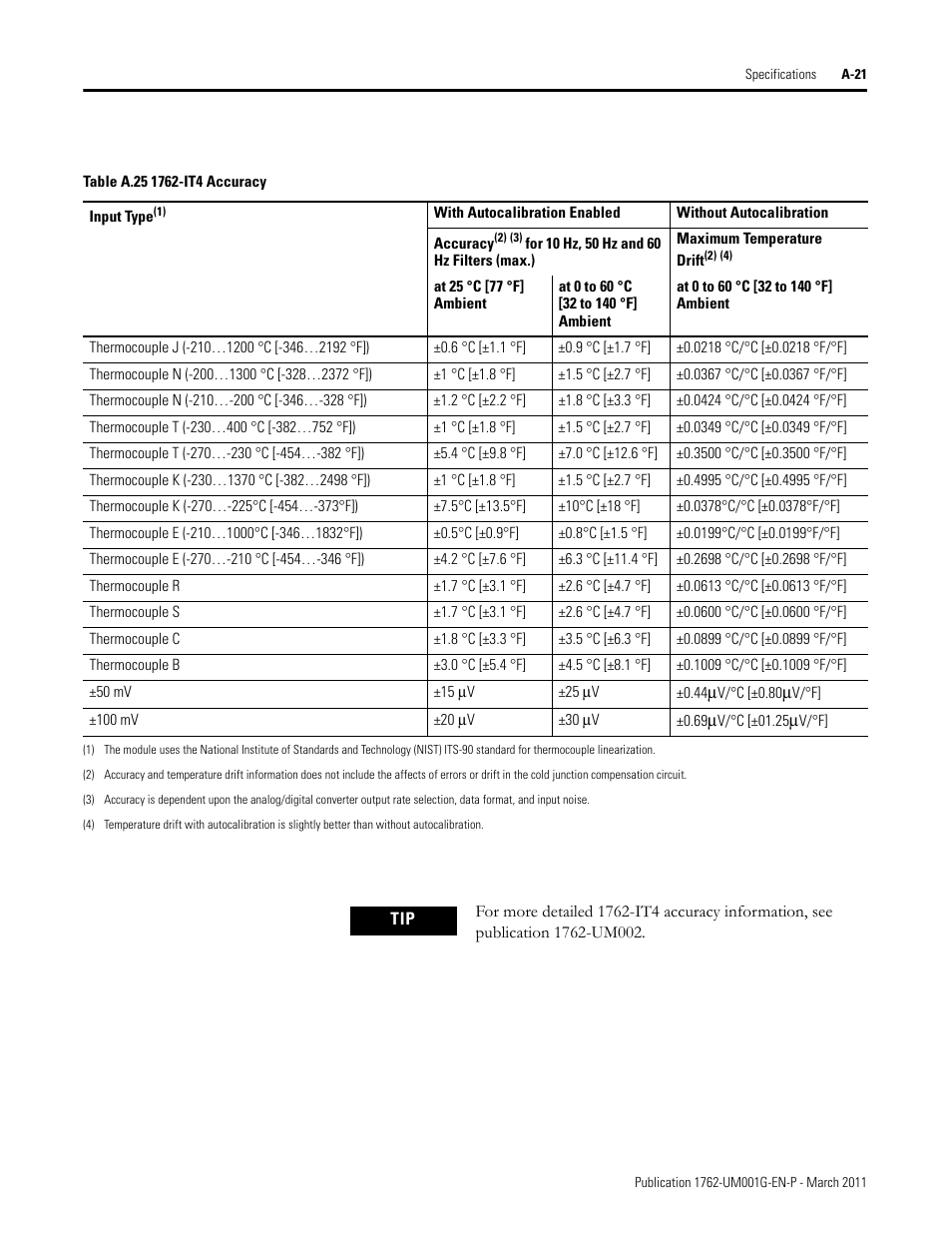 Rockwell Automation 1762-Lxxxx MicroLogix 1200 Programmable Controllers User Manual | Page 113 / 168