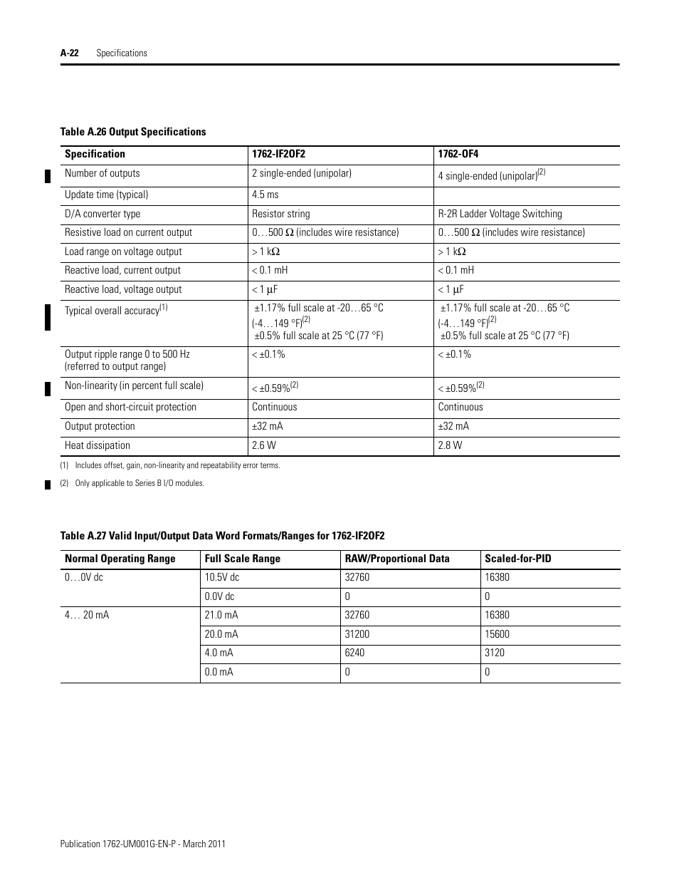Rockwell Automation 1762-Lxxxx MicroLogix 1200 Programmable Controllers User Manual | Page 114 / 168