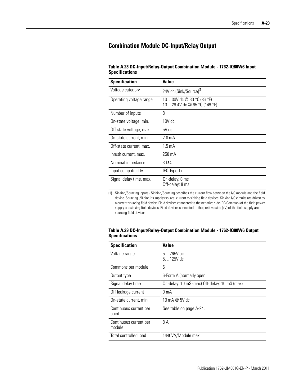Combination module dc-input/relay output | Rockwell Automation 1762-Lxxxx MicroLogix 1200 Programmable Controllers User Manual | Page 115 / 168