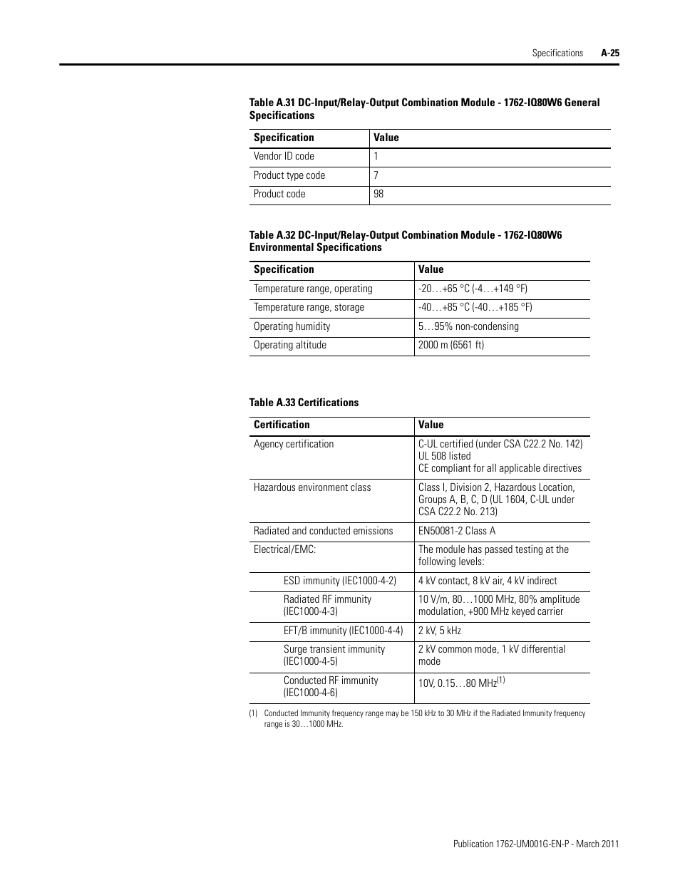 Rockwell Automation 1762-Lxxxx MicroLogix 1200 Programmable Controllers User Manual | Page 117 / 168