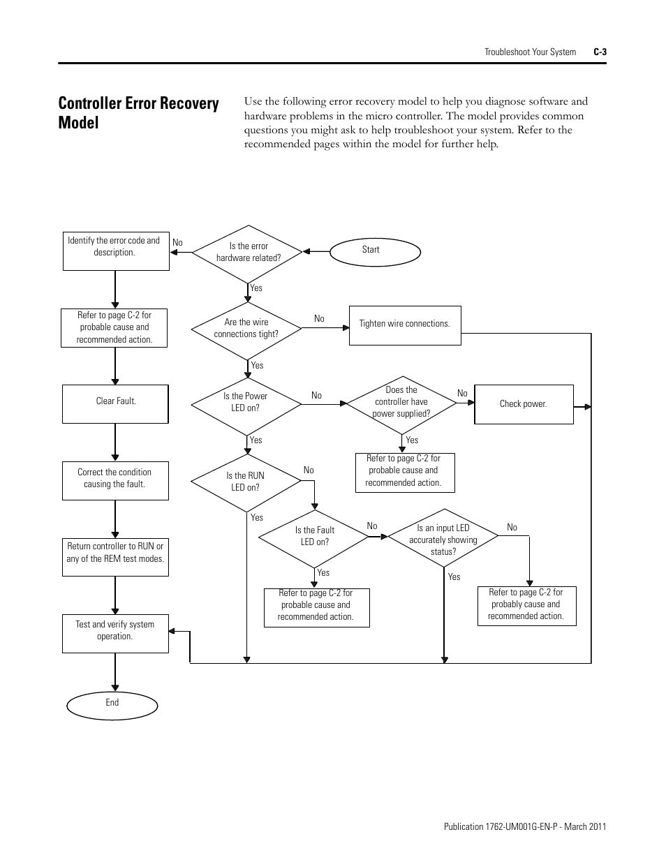 Controller error recovery model | Rockwell Automation 1762-Lxxxx MicroLogix 1200 Programmable Controllers User Manual | Page 123 / 168