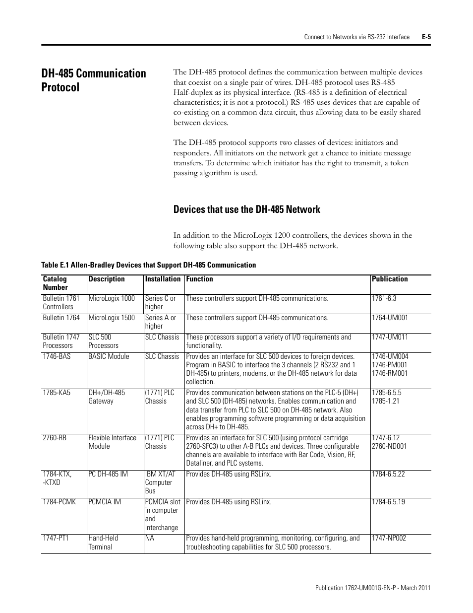 Dh-485 communication protocol, Devices that use the dh-485 network | Rockwell Automation 1762-Lxxxx MicroLogix 1200 Programmable Controllers User Manual | Page 135 / 168