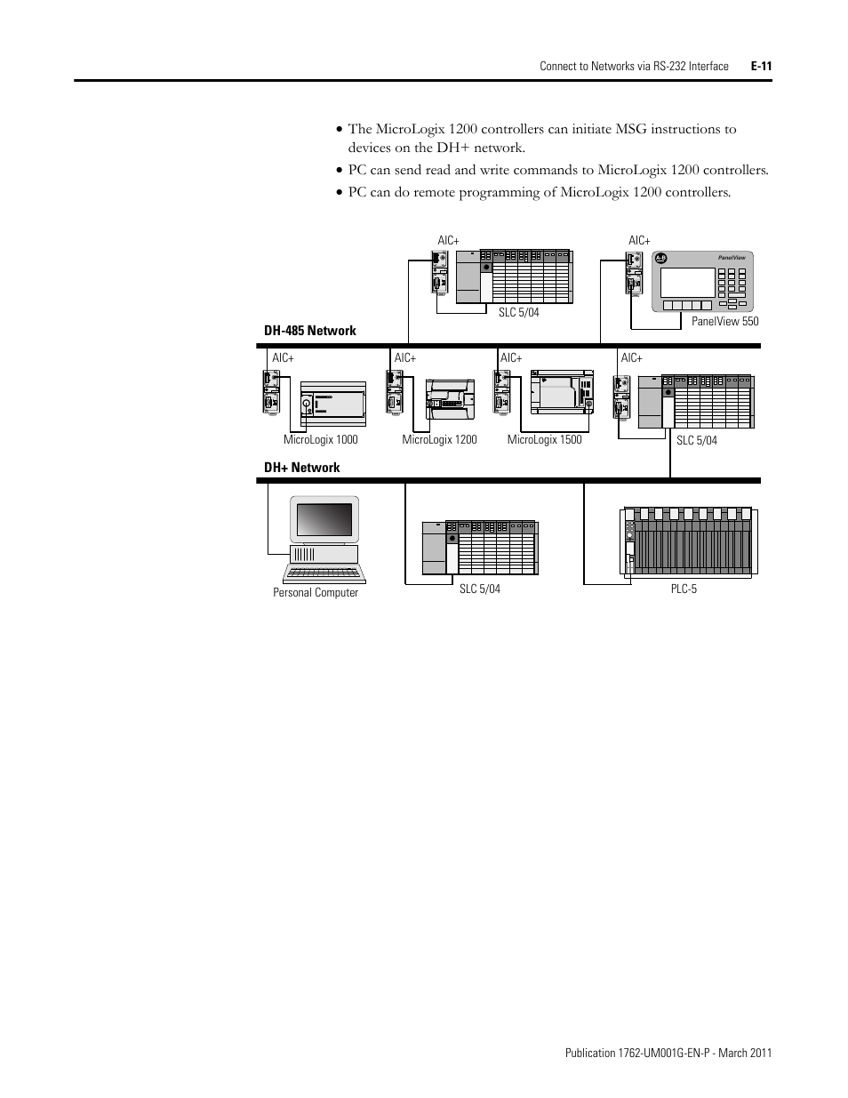 Rockwell Automation 1762-Lxxxx MicroLogix 1200 Programmable Controllers User Manual | Page 141 / 168