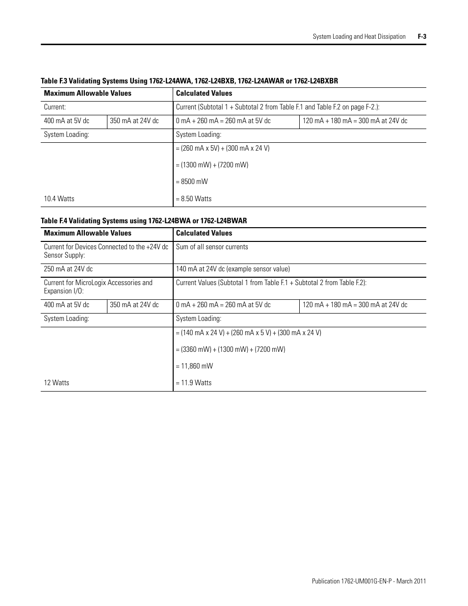 Rockwell Automation 1762-Lxxxx MicroLogix 1200 Programmable Controllers User Manual | Page 145 / 168