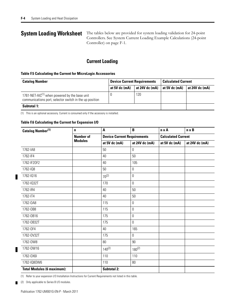 System loading worksheet, Current loading | Rockwell Automation 1762-Lxxxx MicroLogix 1200 Programmable Controllers User Manual | Page 146 / 168