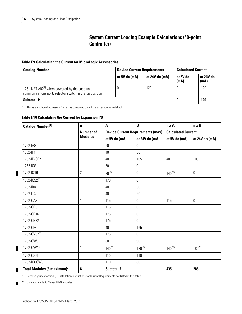 Rockwell Automation 1762-Lxxxx MicroLogix 1200 Programmable Controllers User Manual | Page 148 / 168