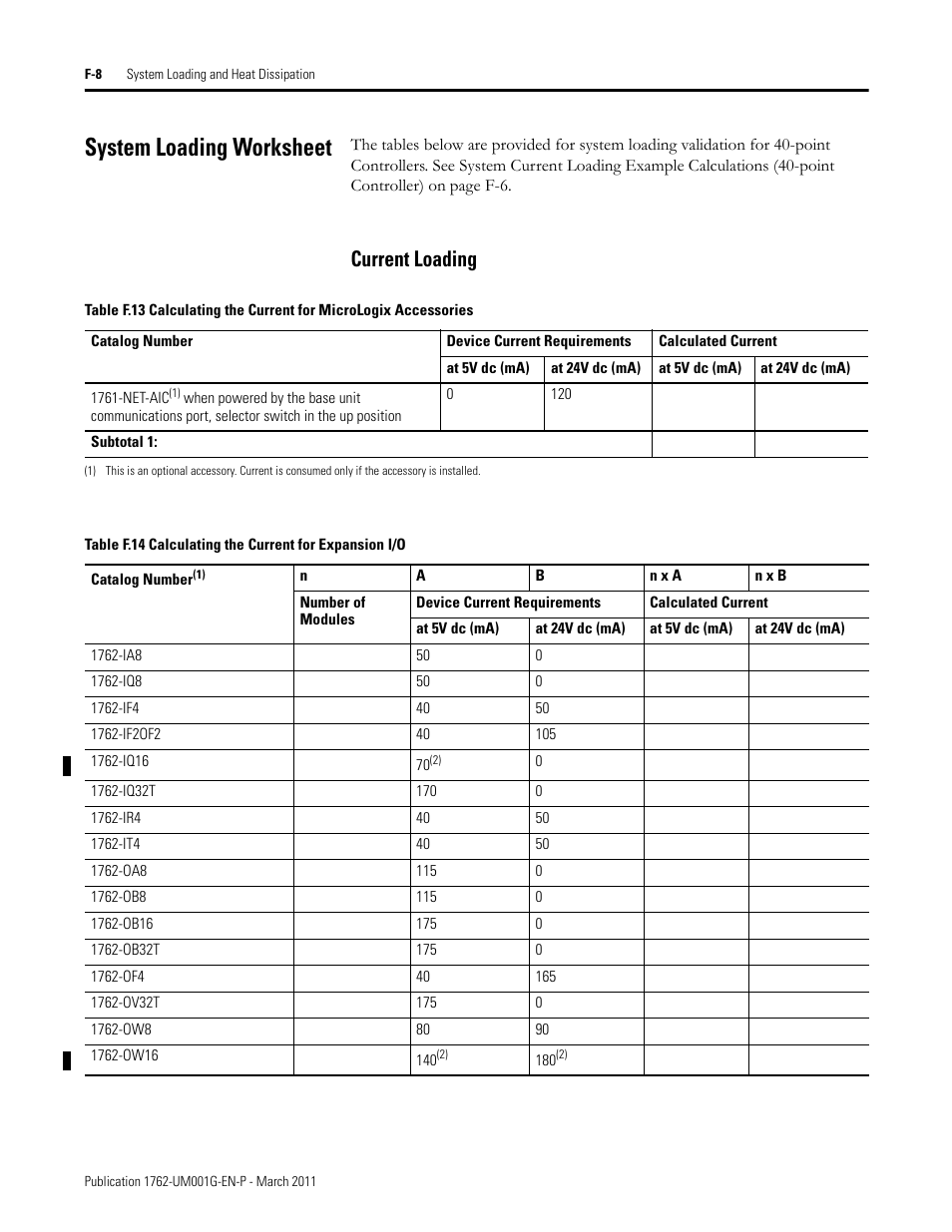 System loading worksheet, Current loading | Rockwell Automation 1762-Lxxxx MicroLogix 1200 Programmable Controllers User Manual | Page 150 / 168