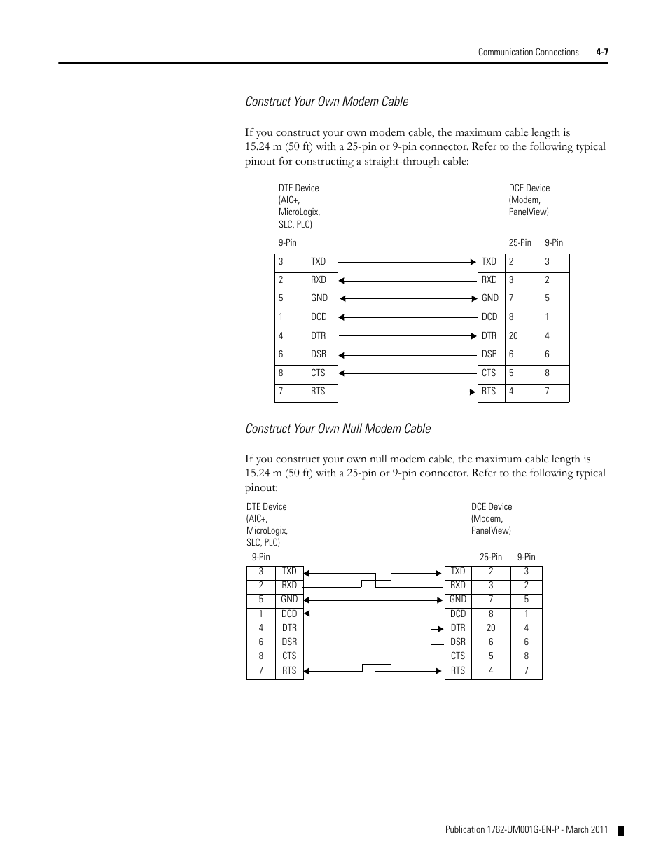 Construct your own modem cable, Construct your own null modem cable | Rockwell Automation 1762-Lxxxx MicroLogix 1200 Programmable Controllers User Manual | Page 73 / 168