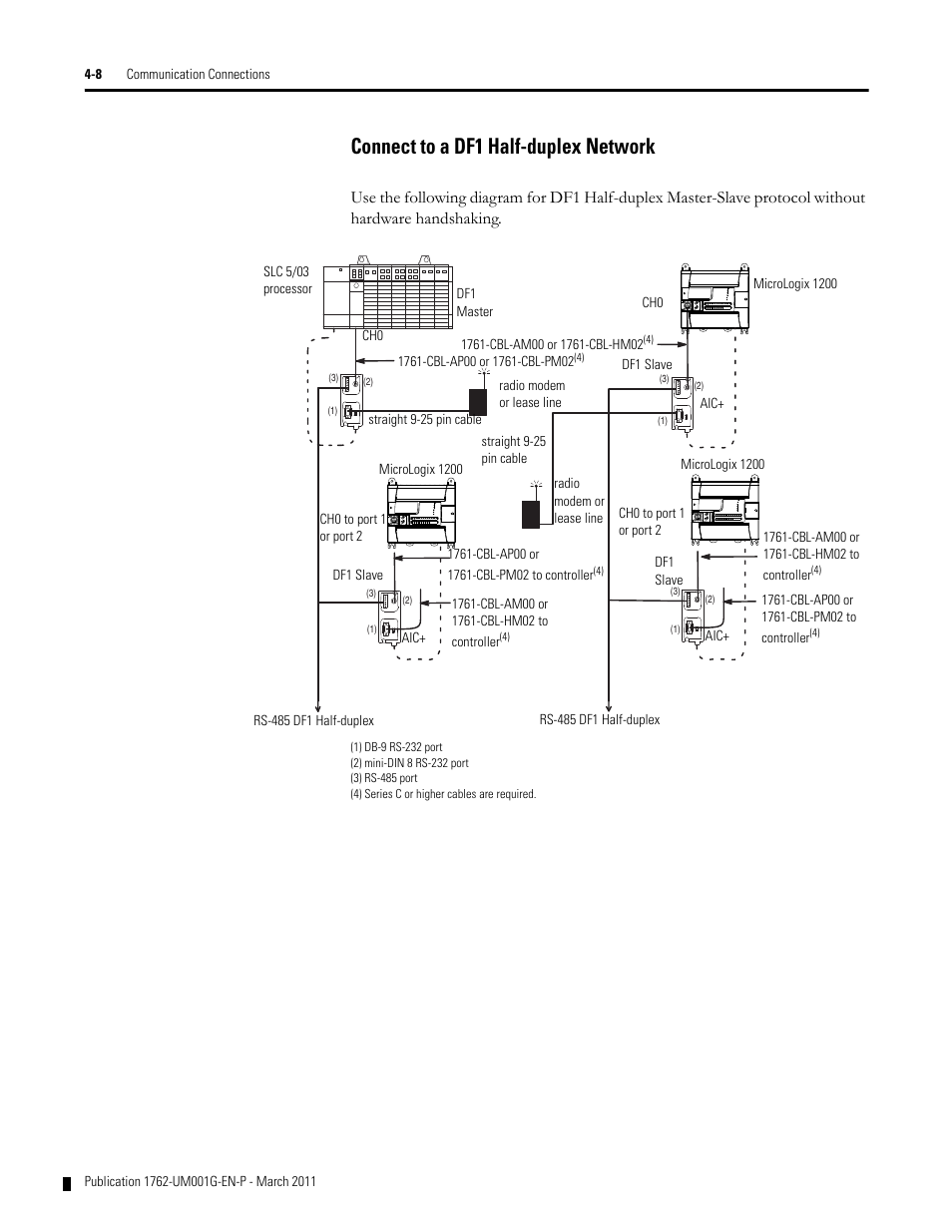 Connect to a df1 half-duplex network, Connect to a df1 half-duplex network -8 | Rockwell Automation 1762-Lxxxx MicroLogix 1200 Programmable Controllers User Manual | Page 74 / 168