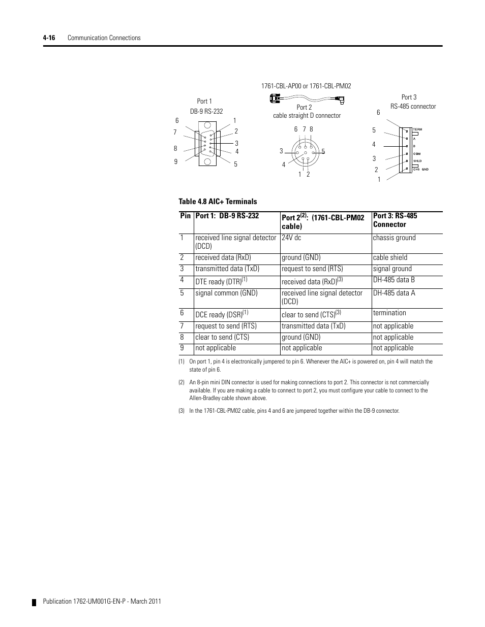 Rockwell Automation 1762-Lxxxx MicroLogix 1200 Programmable Controllers User Manual | Page 82 / 168