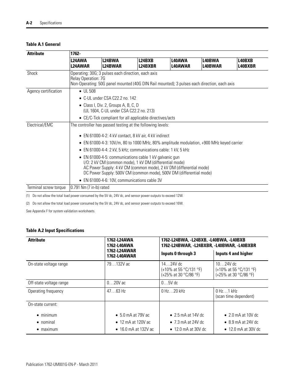Rockwell Automation 1762-Lxxxx MicroLogix 1200 Programmable Controllers User Manual | Page 94 / 168