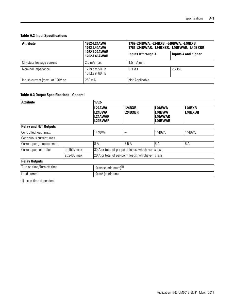 Rockwell Automation 1762-Lxxxx MicroLogix 1200 Programmable Controllers User Manual | Page 95 / 168