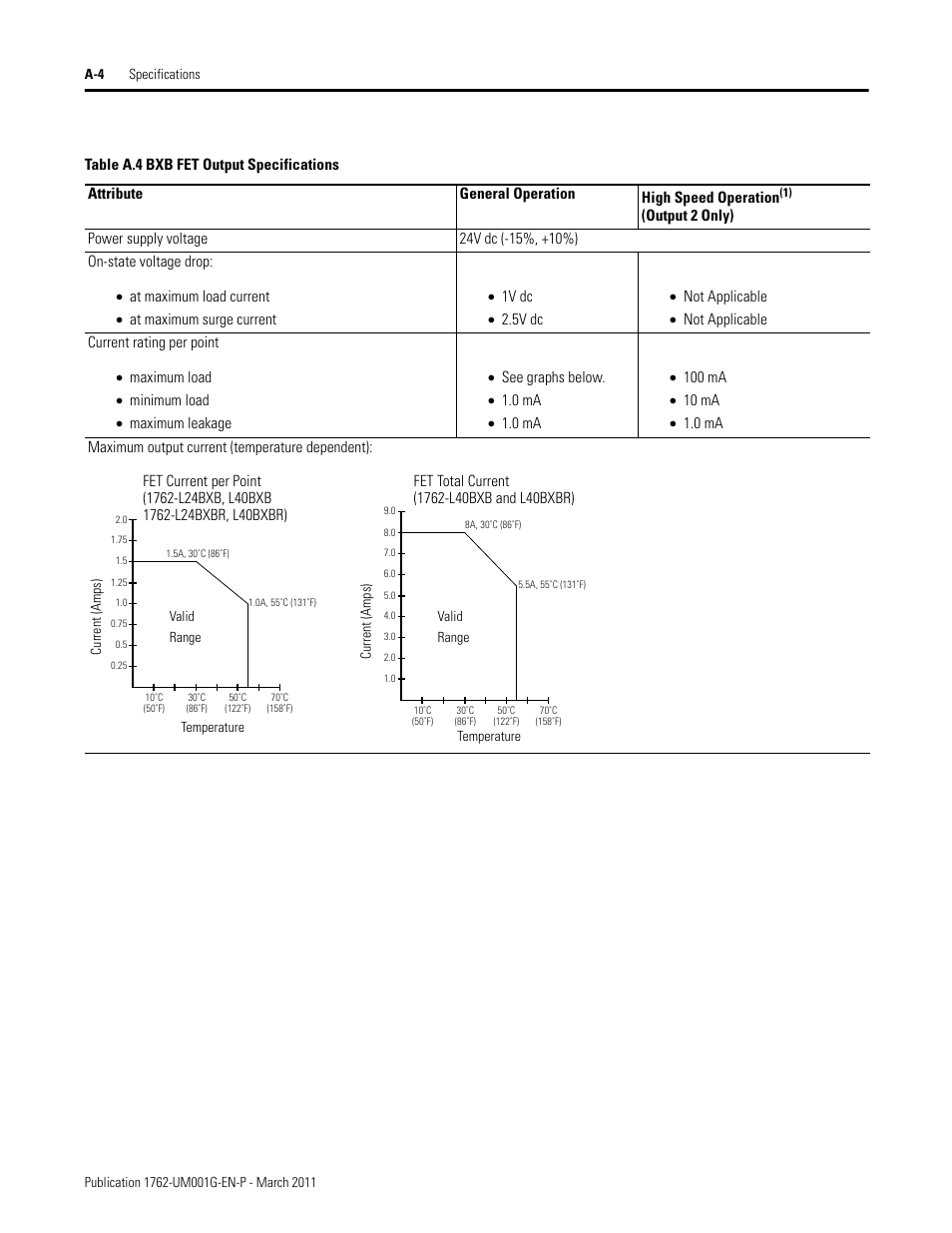 Rockwell Automation 1762-Lxxxx MicroLogix 1200 Programmable Controllers User Manual | Page 96 / 168