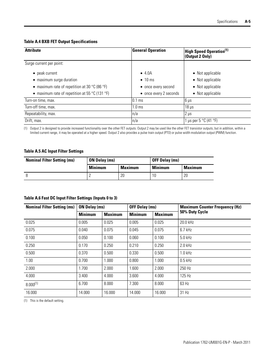 Rockwell Automation 1762-Lxxxx MicroLogix 1200 Programmable Controllers User Manual | Page 97 / 168