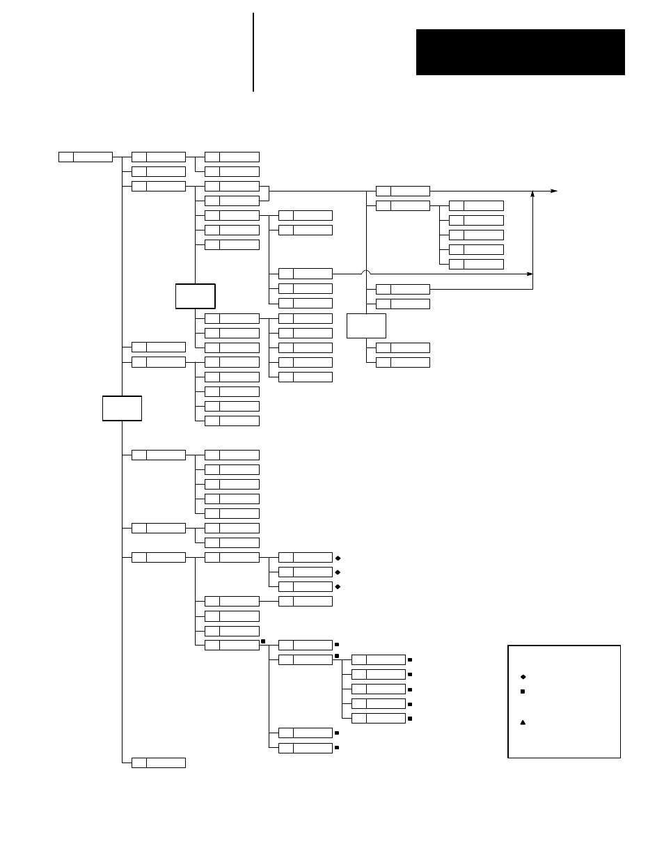Main menu – program maintenance [f3, Chapter 2 the menu tree, Legend | Rockwell Automation 1747-PT1, D1747NP002 Hand-Held Terminal User Manual | Page 41 / 486