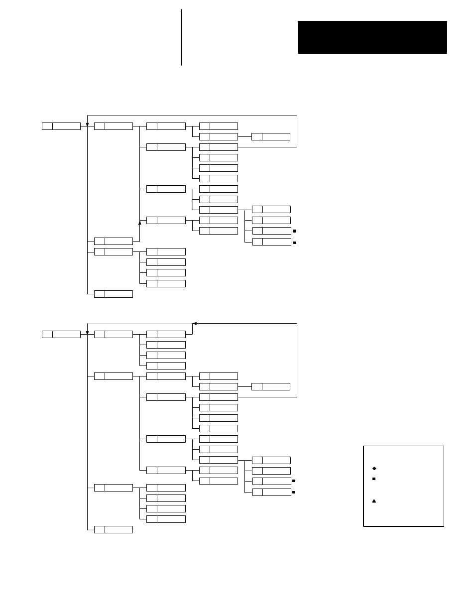 Chapter 2 the menu tree, Legend | Rockwell Automation 1747-PT1, D1747NP002 Hand-Held Terminal User Manual | Page 43 / 486