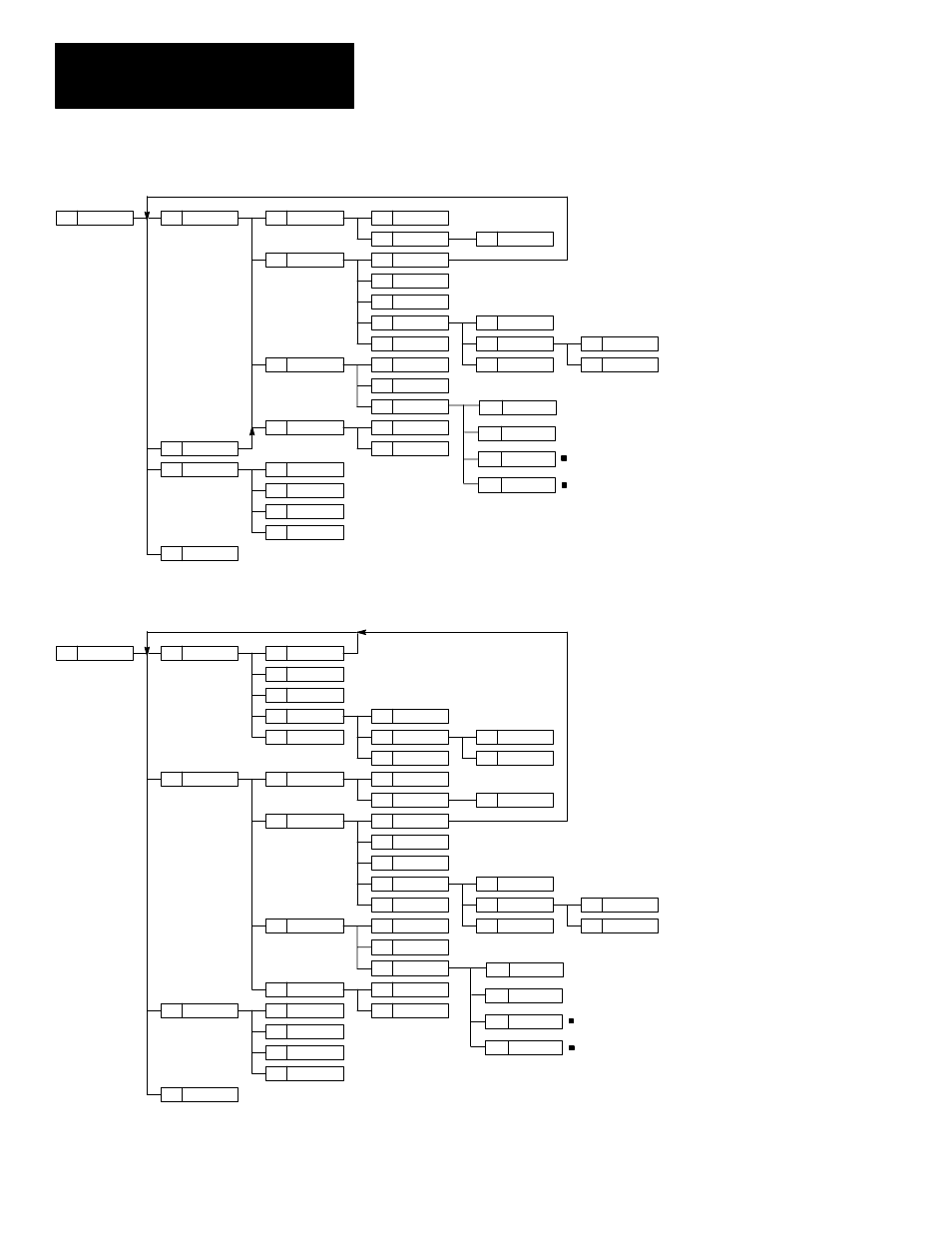 Chapter 2 the menu tree | Rockwell Automation 1747-PT1, D1747NP002 Hand-Held Terminal User Manual | Page 44 / 486