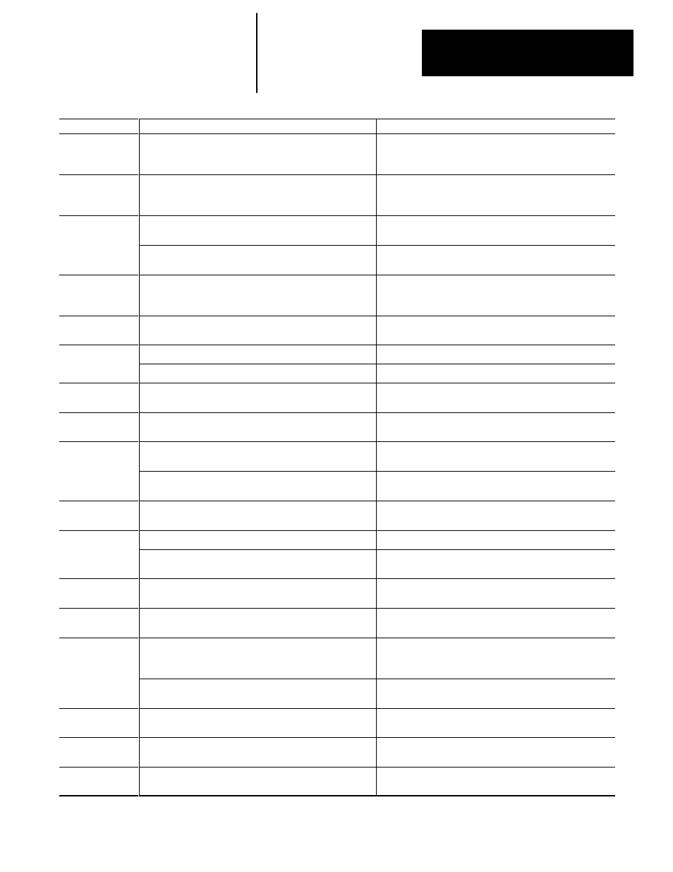 Rockwell Automation 1747-PT1, D1747NP002 Hand-Held Terminal User Manual | Page 443 / 486