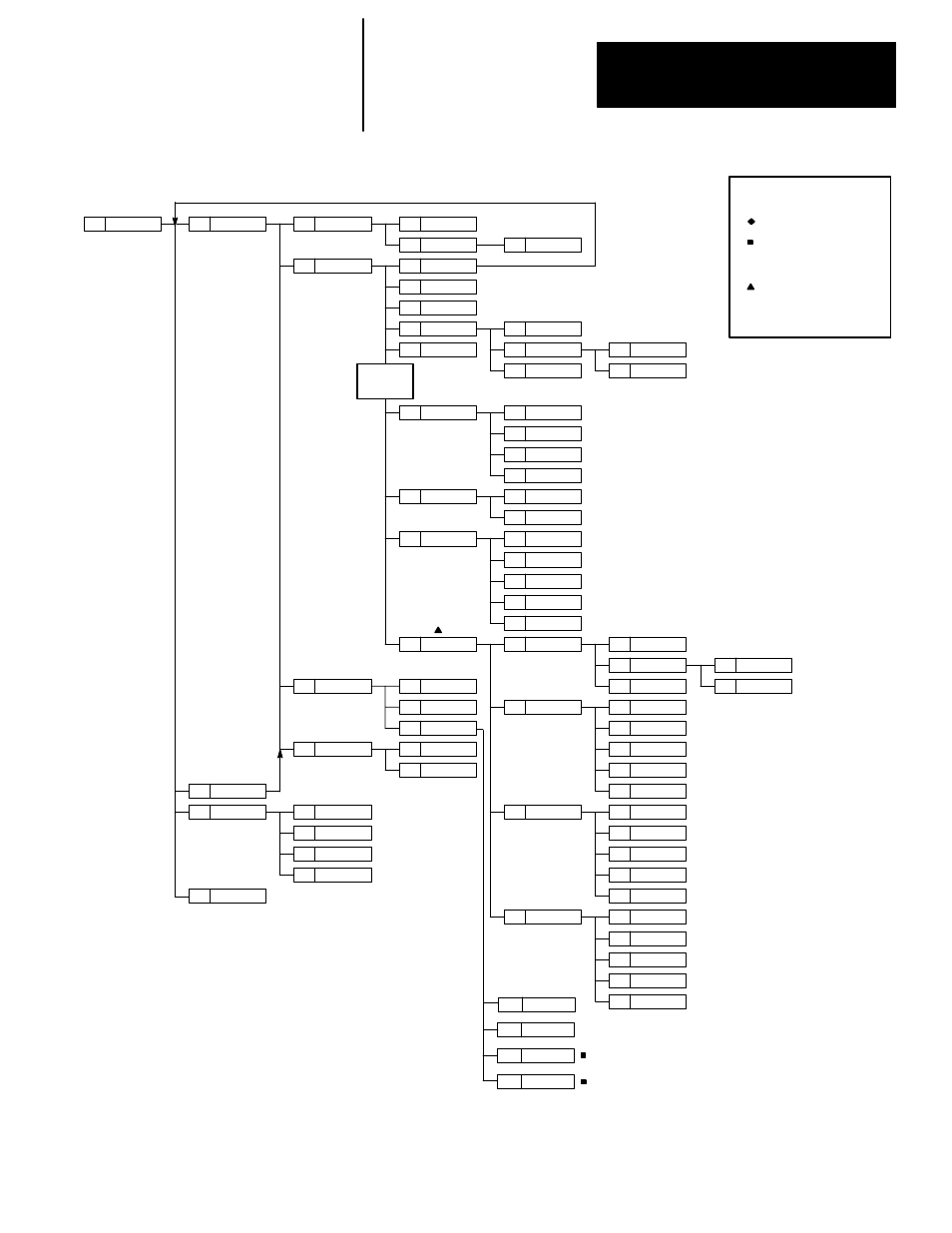 Chapter 2 the menu tree, Legend | Rockwell Automation 1747-PT1, D1747NP002 Hand-Held Terminal User Manual | Page 45 / 486