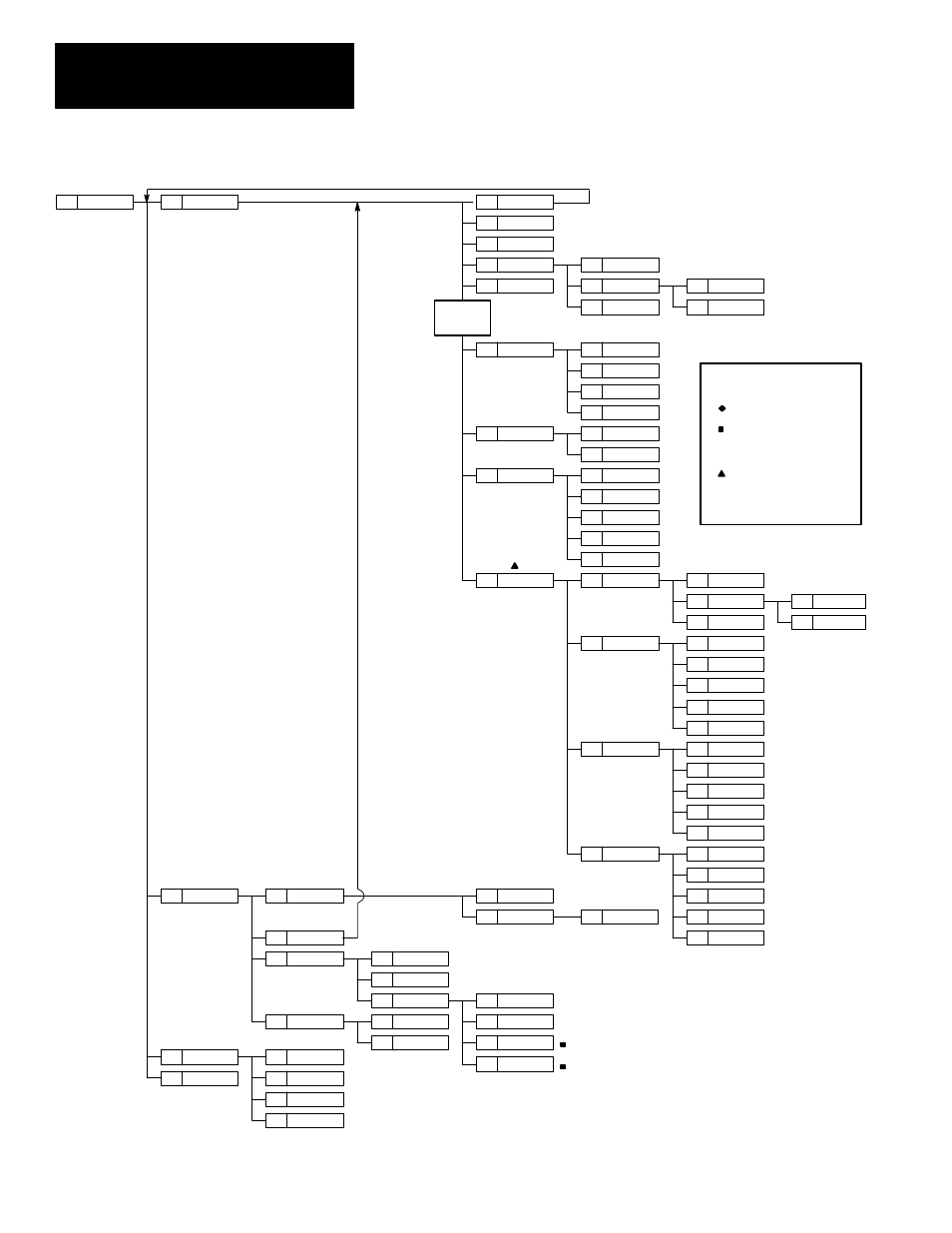 Chapter 2 the menu tree, Legend | Rockwell Automation 1747-PT1, D1747NP002 Hand-Held Terminal User Manual | Page 46 / 486
