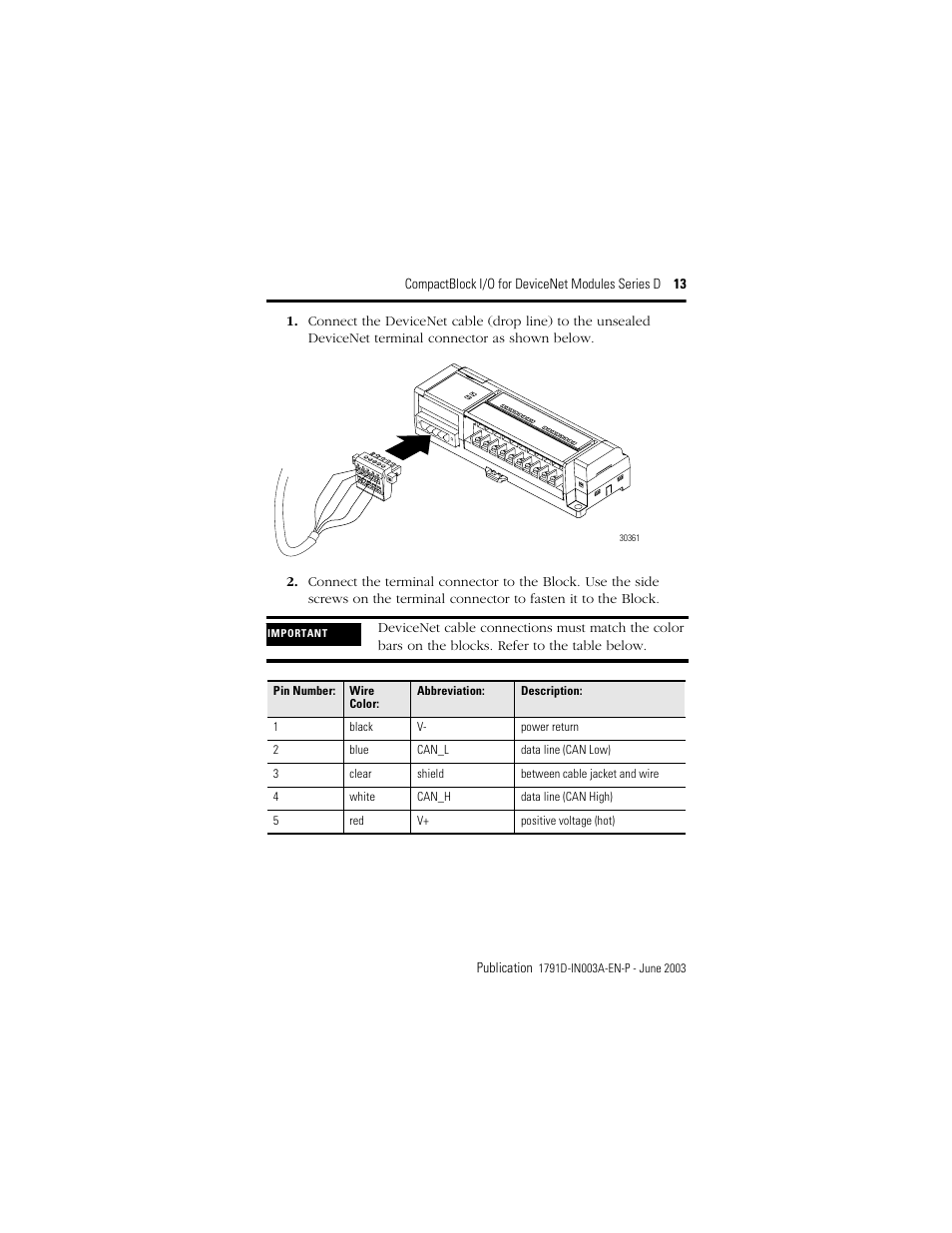 Rockwell Automation 1791D-XXXX CompactBlock I/O for DeviceNet Modules Series D I.I. User Manual | Page 13 / 28