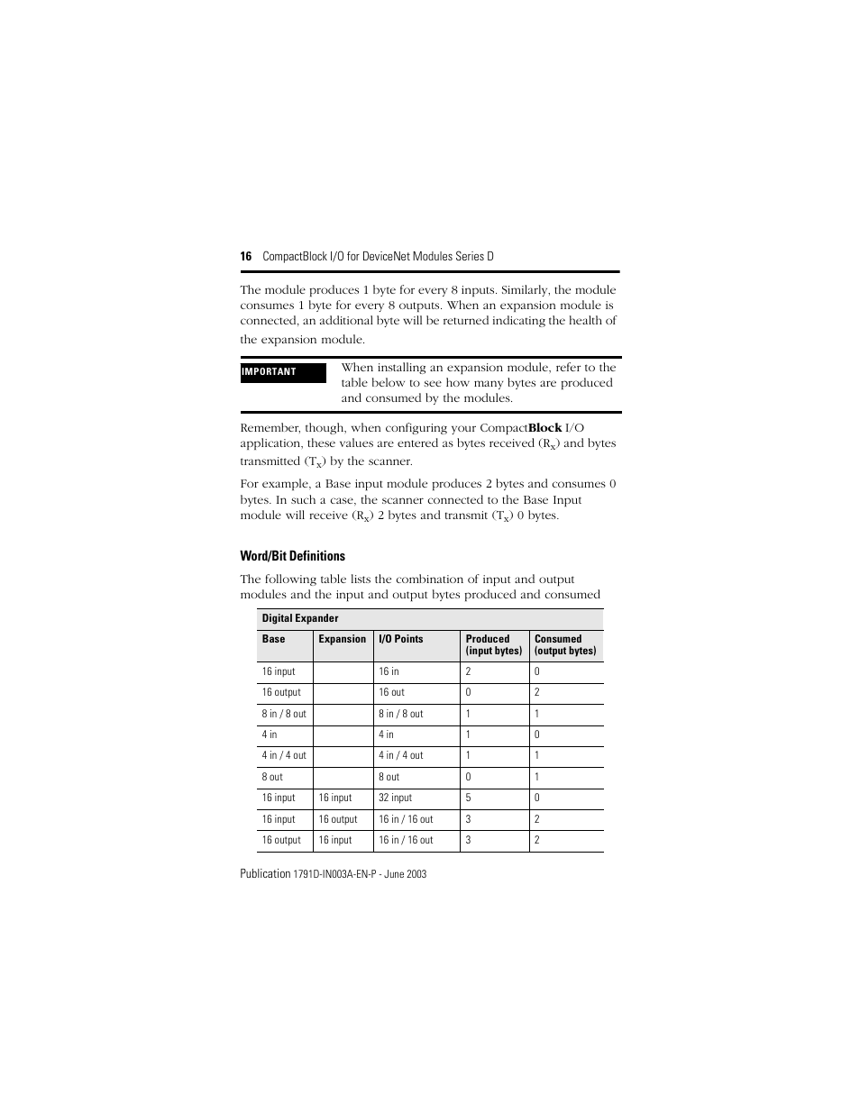 Rockwell Automation 1791D-XXXX CompactBlock I/O for DeviceNet Modules Series D I.I. User Manual | Page 16 / 28