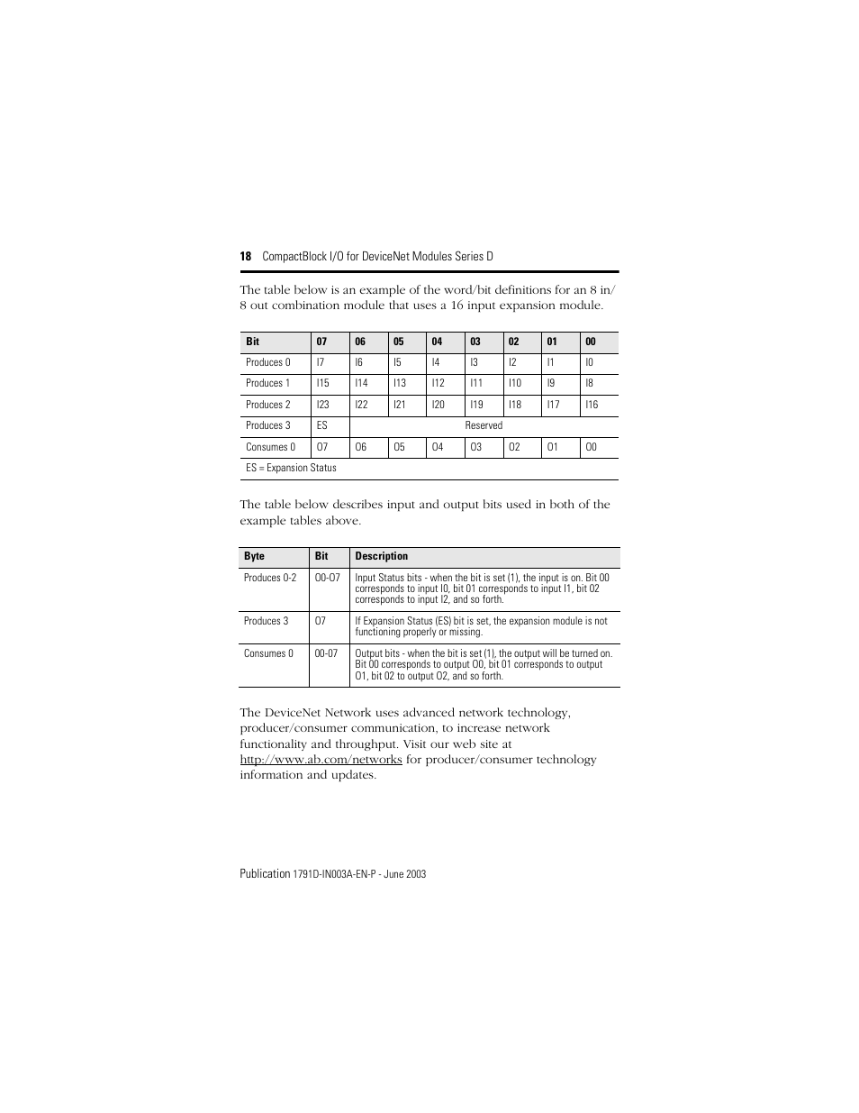 Rockwell Automation 1791D-XXXX CompactBlock I/O for DeviceNet Modules Series D I.I. User Manual | Page 18 / 28