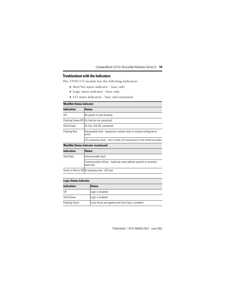 Troubleshoot with the indicators | Rockwell Automation 1791D-XXXX CompactBlock I/O for DeviceNet Modules Series D I.I. User Manual | Page 19 / 28