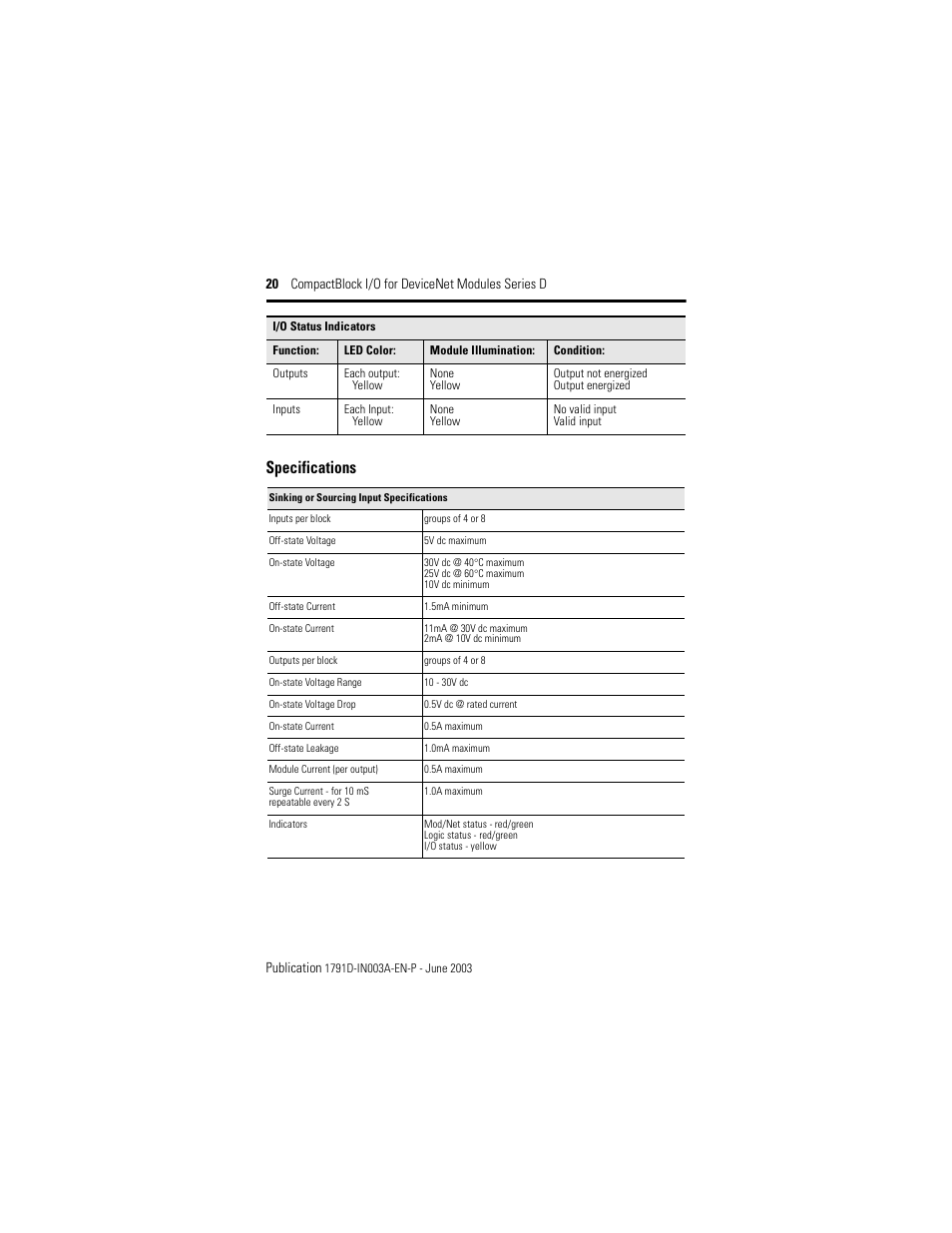 Specifications | Rockwell Automation 1791D-XXXX CompactBlock I/O for DeviceNet Modules Series D I.I. User Manual | Page 20 / 28