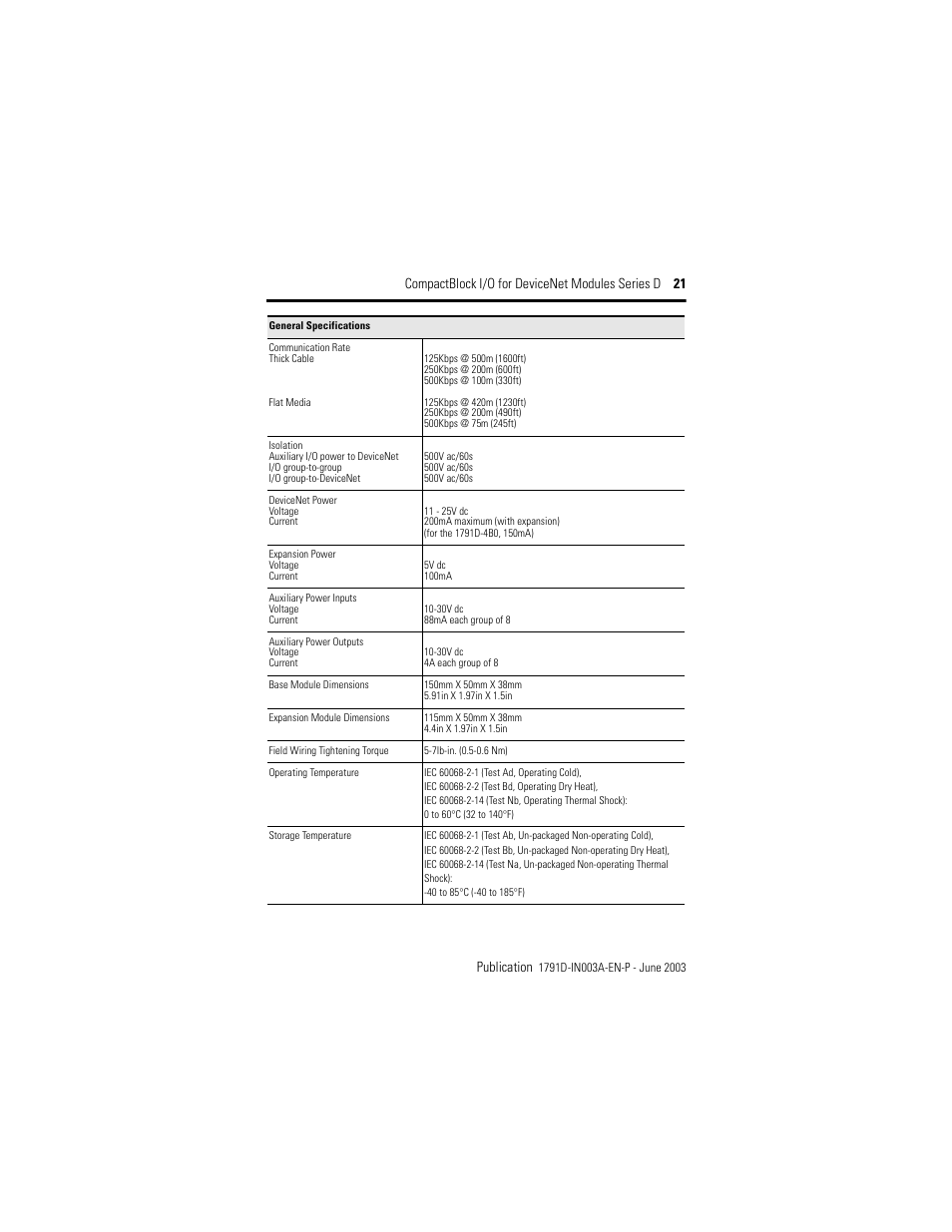 Rockwell Automation 1791D-XXXX CompactBlock I/O for DeviceNet Modules Series D I.I. User Manual | Page 21 / 28