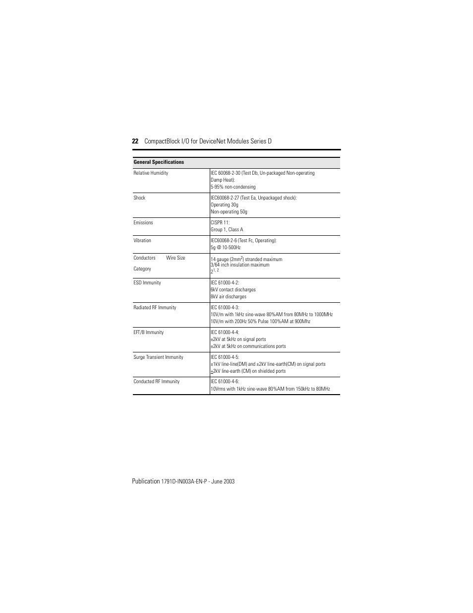 Rockwell Automation 1791D-XXXX CompactBlock I/O for DeviceNet Modules Series D I.I. User Manual | Page 22 / 28