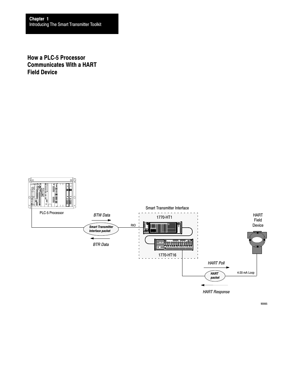 Rockwell Automation 1770,D17706.5.21 SMART TRANSMITTER TOOLKI User Manual | Page 11 / 59