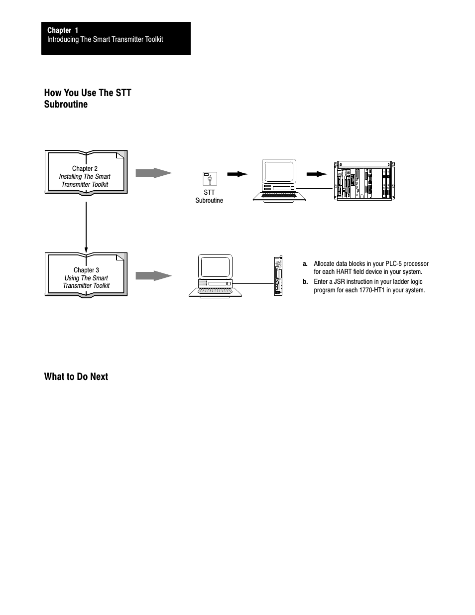How you use the stt subroutine what to do next | Rockwell Automation 1770,D17706.5.21 SMART TRANSMITTER TOOLKI User Manual | Page 13 / 59