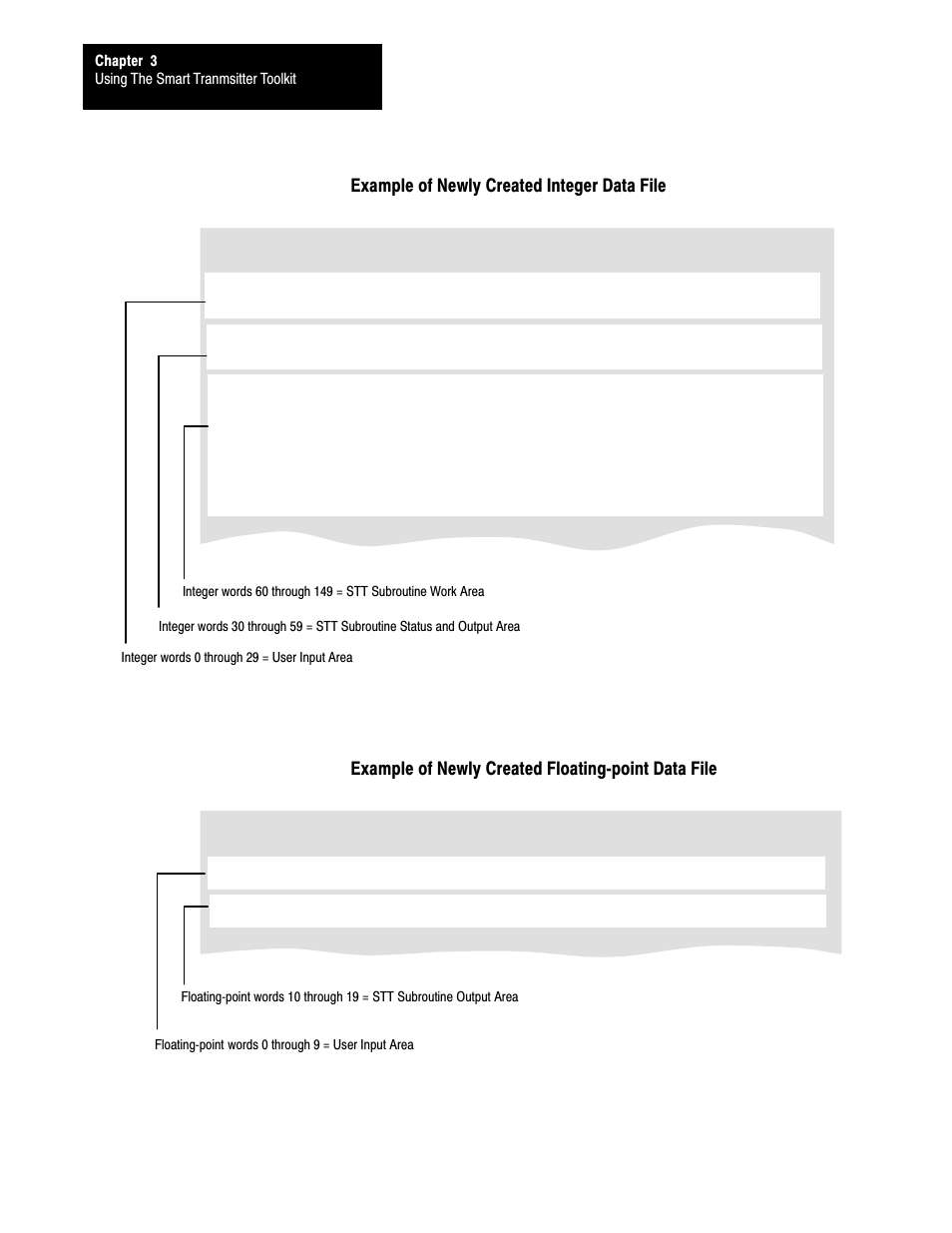 Example of newly created integer data file, Example of newly created floatingćpoint data file | Rockwell Automation 1770,D17706.5.21 SMART TRANSMITTER TOOLKI User Manual | Page 21 / 59