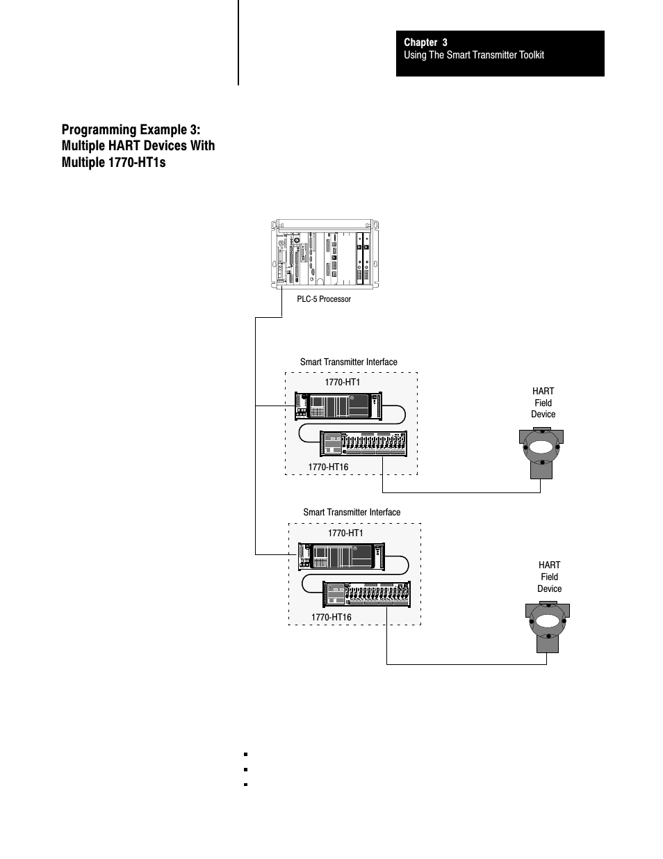 3ć13 | Rockwell Automation 1770,D17706.5.21 SMART TRANSMITTER TOOLKI User Manual | Page 32 / 59