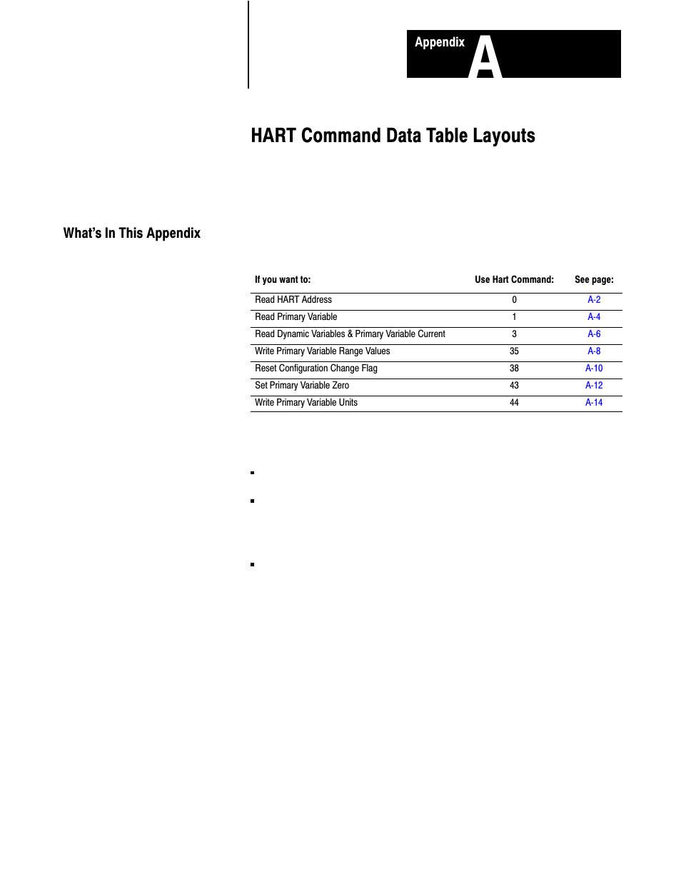 1770-6.5.21, a - hart command data table layouts, Hart command data table layouts | Rockwell Automation 1770,D17706.5.21 SMART TRANSMITTER TOOLKI User Manual | Page 36 / 59
