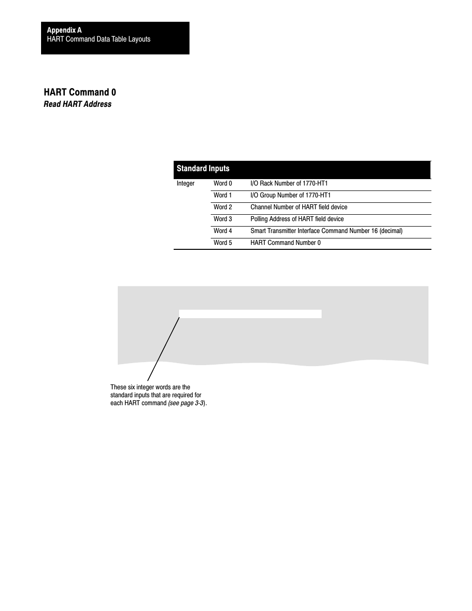 Hart command 0 | Rockwell Automation 1770,D17706.5.21 SMART TRANSMITTER TOOLKI User Manual | Page 37 / 59