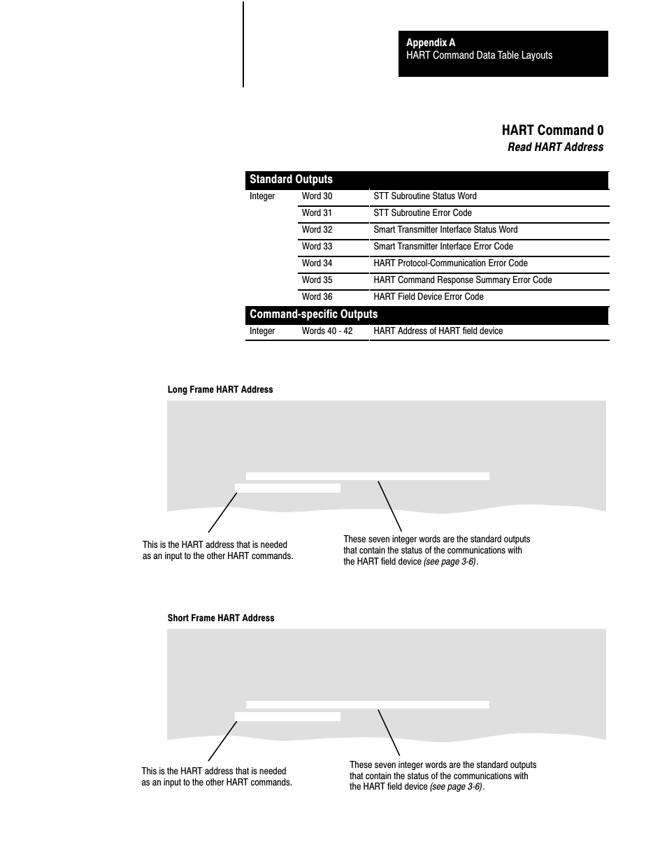 Hart command 0 | Rockwell Automation 1770,D17706.5.21 SMART TRANSMITTER TOOLKI User Manual | Page 38 / 59