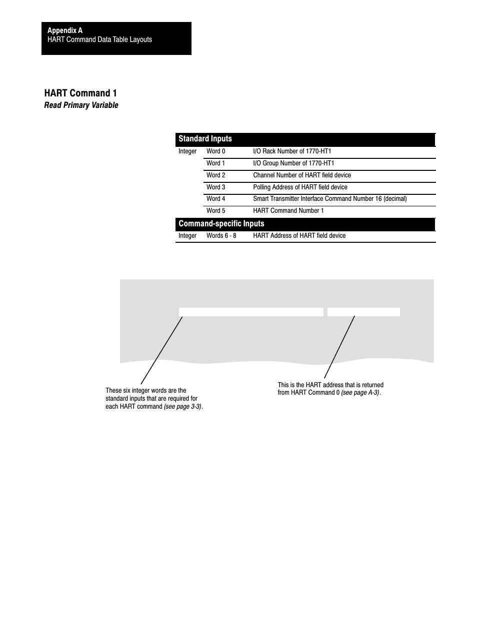 Hart command 1 | Rockwell Automation 1770,D17706.5.21 SMART TRANSMITTER TOOLKI User Manual | Page 39 / 59