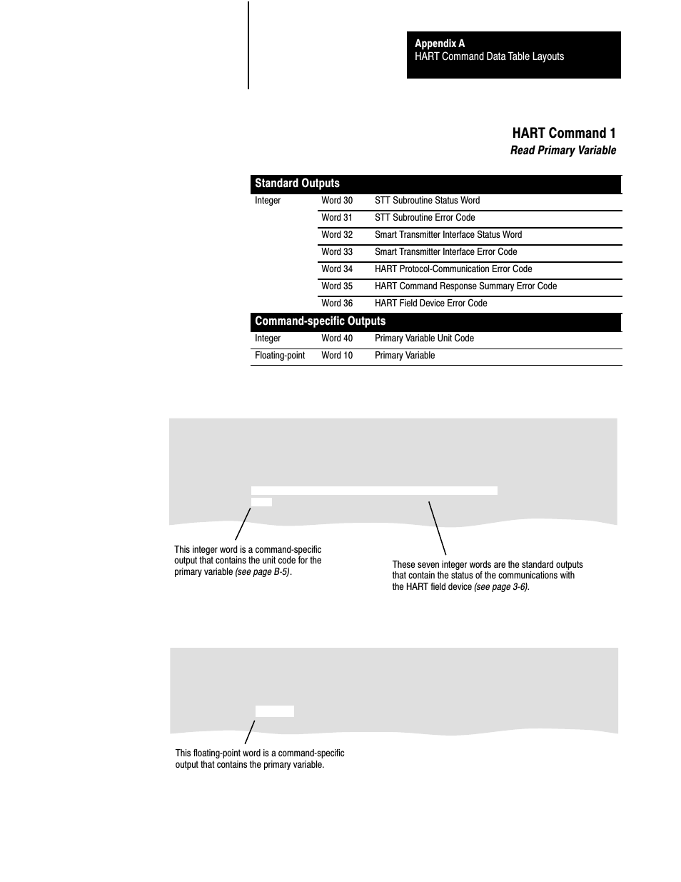 Hart command 1 | Rockwell Automation 1770,D17706.5.21 SMART TRANSMITTER TOOLKI User Manual | Page 40 / 59