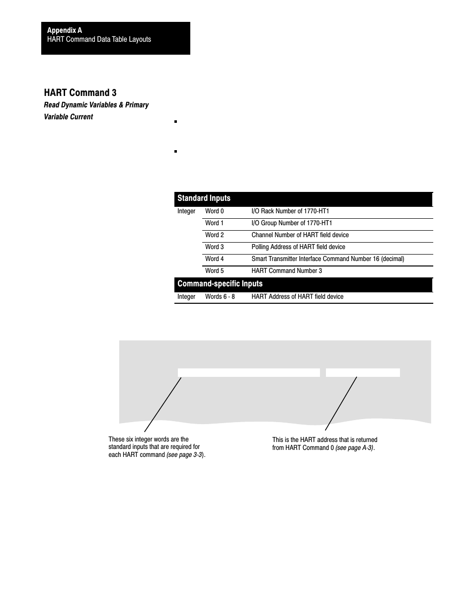 Hart command 3 | Rockwell Automation 1770,D17706.5.21 SMART TRANSMITTER TOOLKI User Manual | Page 41 / 59