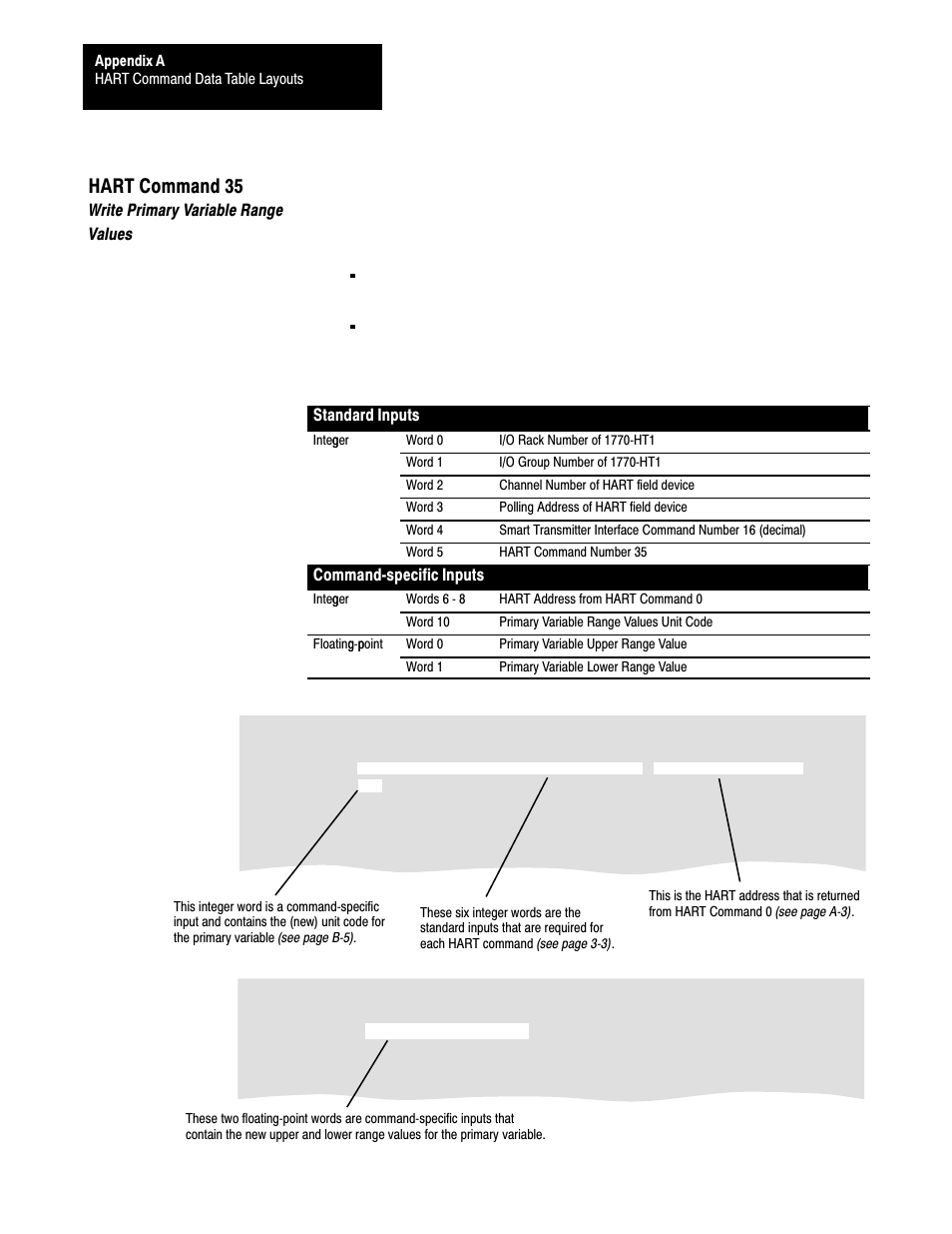 Hart command 35 | Rockwell Automation 1770,D17706.5.21 SMART TRANSMITTER TOOLKI User Manual | Page 43 / 59