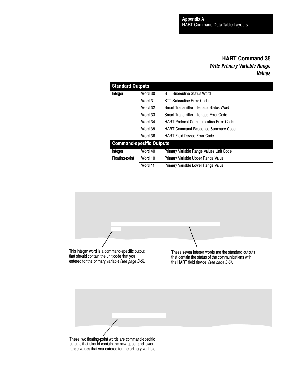 Hart command 35 | Rockwell Automation 1770,D17706.5.21 SMART TRANSMITTER TOOLKI User Manual | Page 44 / 59