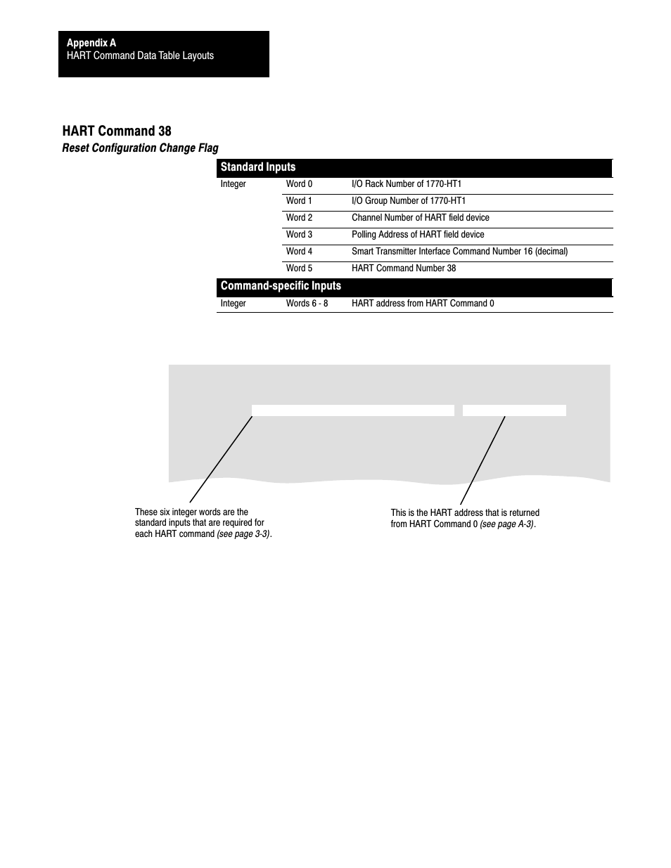 Ać10, Hart command 38 | Rockwell Automation 1770,D17706.5.21 SMART TRANSMITTER TOOLKI User Manual | Page 45 / 59