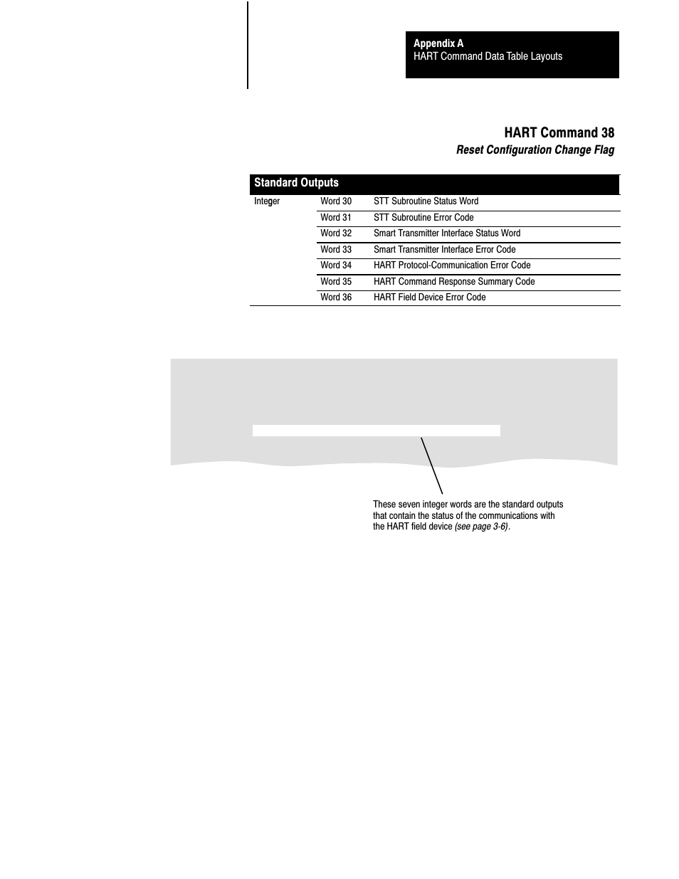Ać11, Hart command 38 | Rockwell Automation 1770,D17706.5.21 SMART TRANSMITTER TOOLKI User Manual | Page 46 / 59
