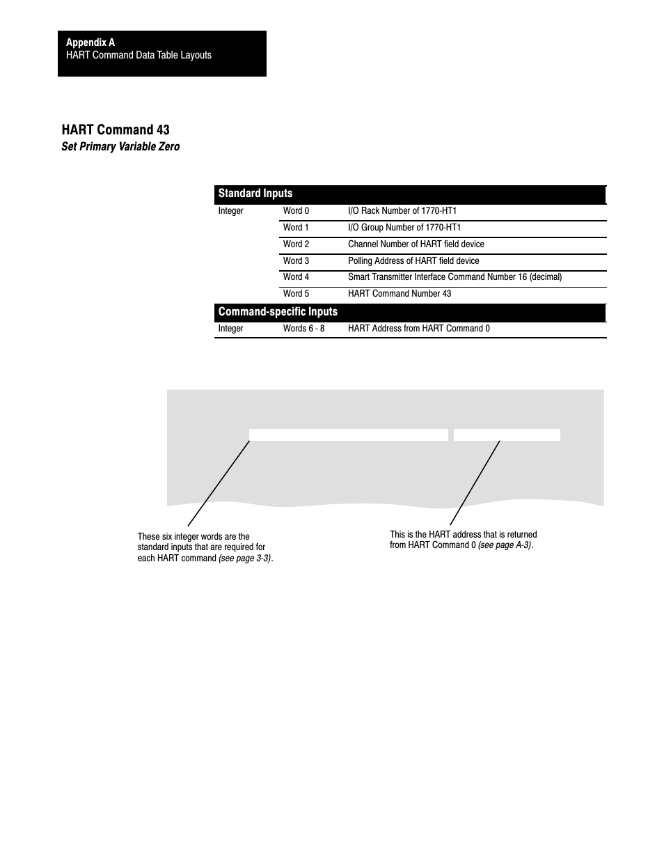 Ać12, Hart command 43 | Rockwell Automation 1770,D17706.5.21 SMART TRANSMITTER TOOLKI User Manual | Page 47 / 59