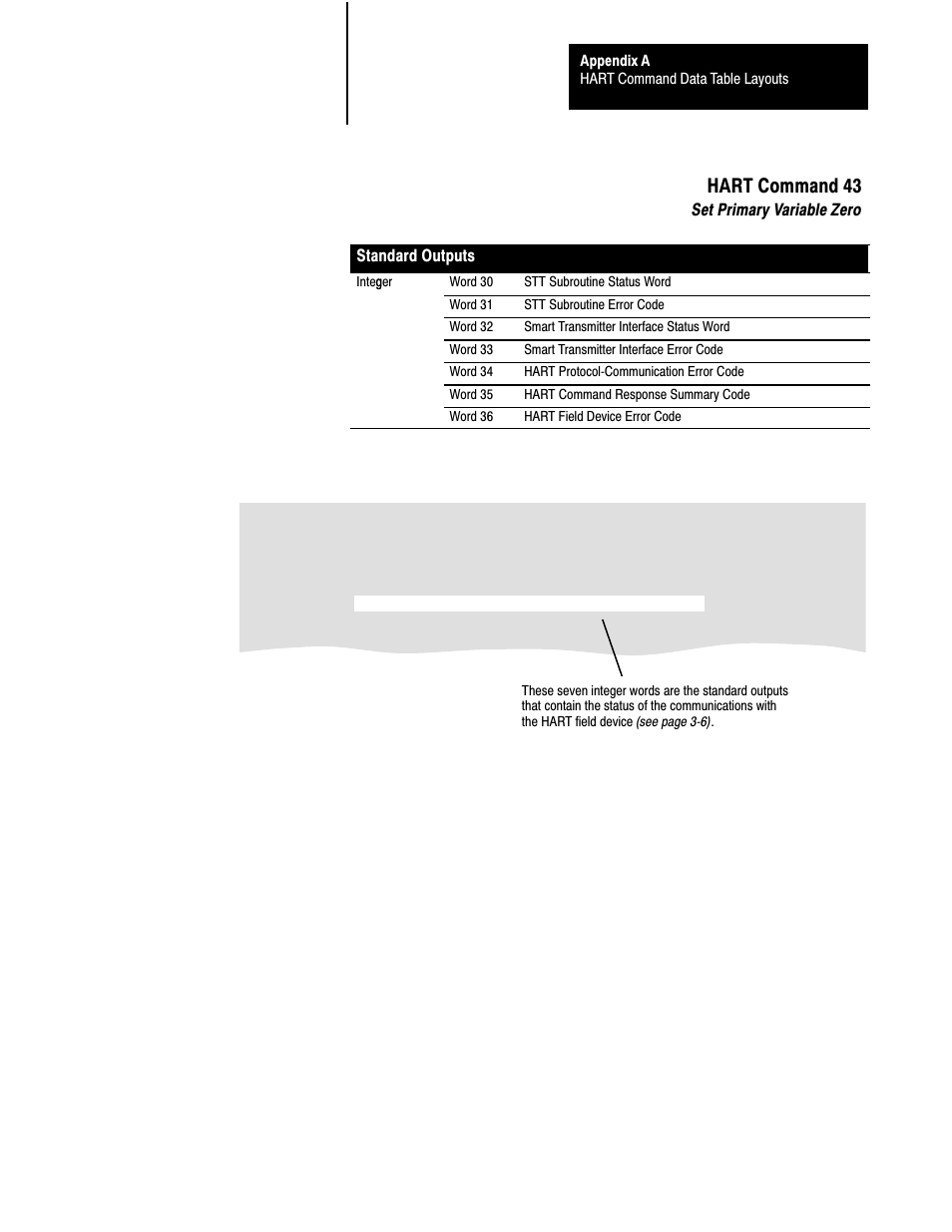 Ać13, Hart command 43 | Rockwell Automation 1770,D17706.5.21 SMART TRANSMITTER TOOLKI User Manual | Page 48 / 59